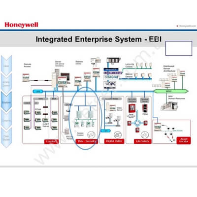 Honeywell EBI Bina Yönetim Yazılımı